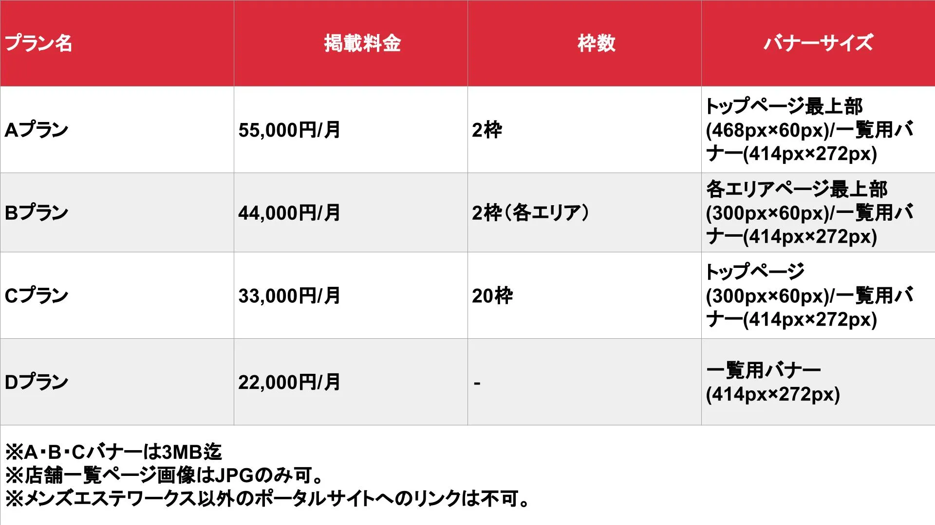 メンズエステワークス_基本料金表